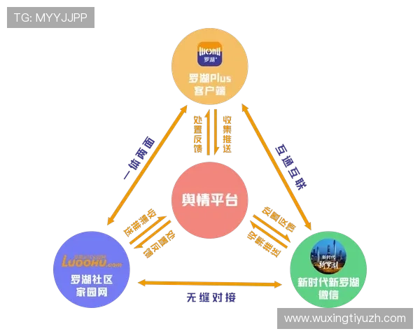 爱尚体育平台的用户社区建设：增强用户粘性与提升平台活跃度的策略